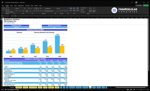 compensation benchmarking financial model break even financialmodelslab
