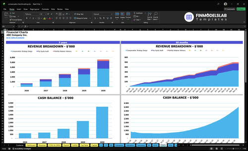 compensation benchmarking financial model charts financialmodelslab