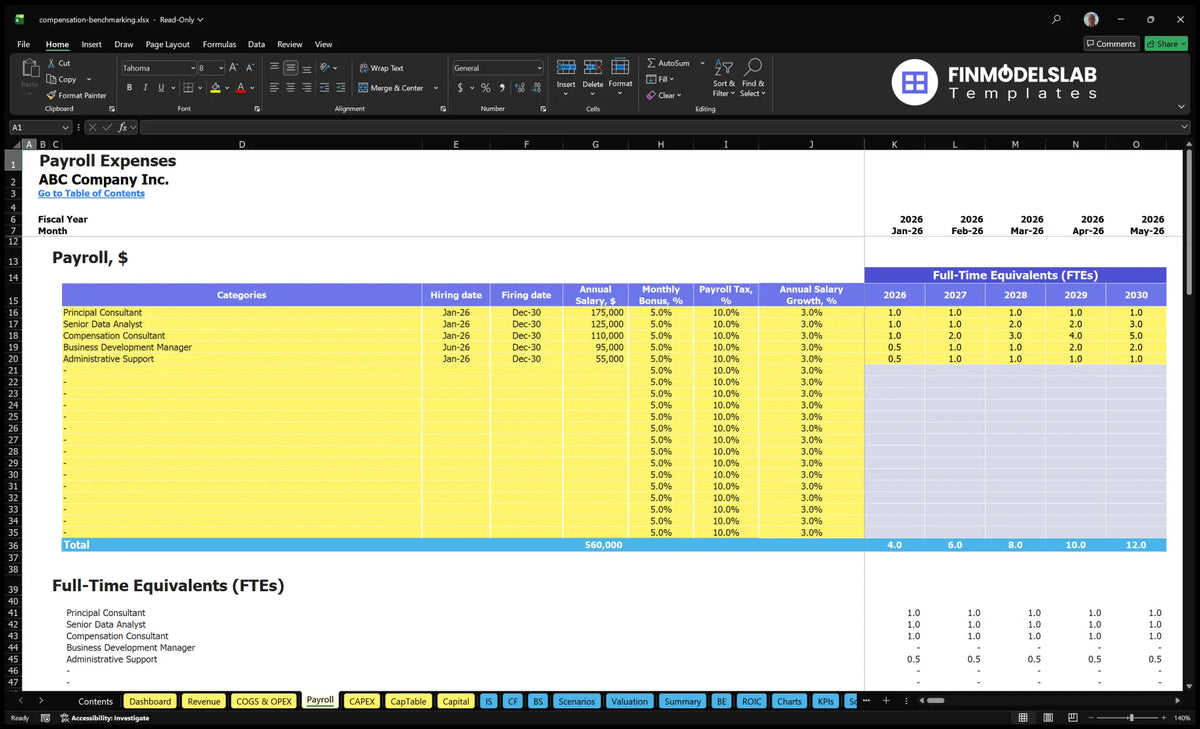 Compensation Benchmarking Service Model: 5Yr $5.6M Rev, 10 Mo Breakeven
