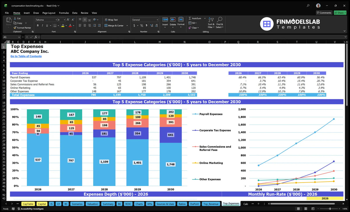 Compensation Benchmarking Service Model: 5Yr $5.6M Rev, 10 Mo Breakeven