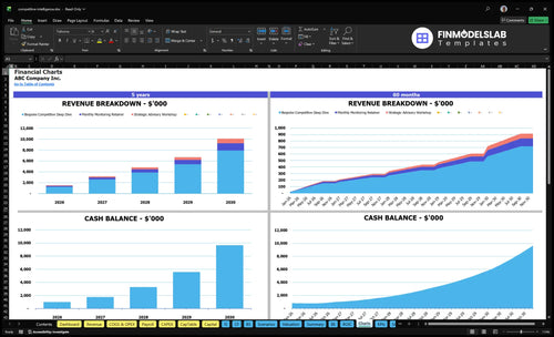 competitive intelligence financial model charts financialmodelslab