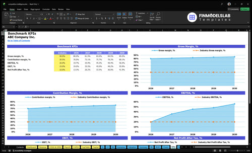 competitive intelligence financial model kpis financialmodelslab