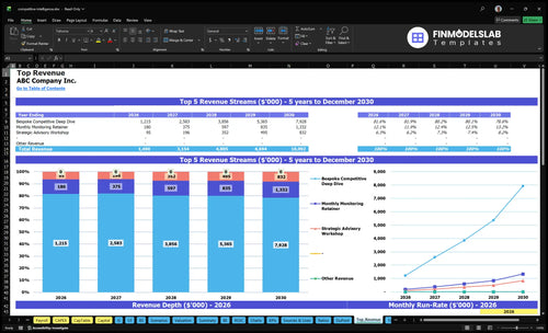 competitive intelligence financial model top revenue financialmodelslab