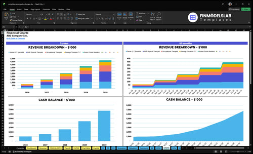 complete decongestive therapy financial model charts financialmodelslab