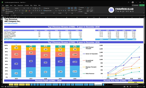 complete decongestive therapy financial model top revenue financialmodelslab