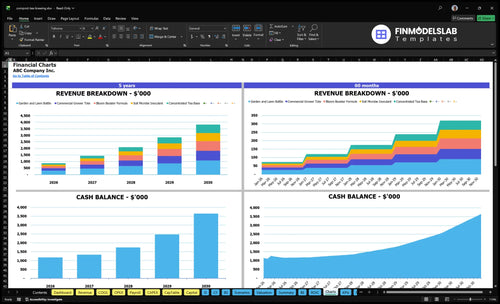 compost tea brewing financial model charts financialmodelslab