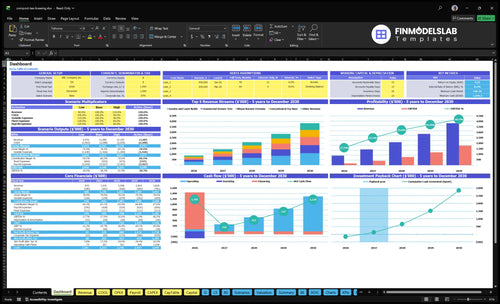 Compost Tea Brewing Business Financial Model dashboard summarizing key KPIs, runway and cash position with dynamic charts and metrics for performance tracking—investor-ready view to avoid cash-flow blind spots