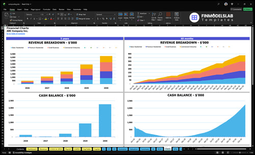 composting financial model charts financialmodelslab