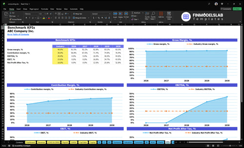 composting financial model kpis financialmodelslab