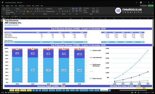compressed air audit financial model top revenue financialmodelslab