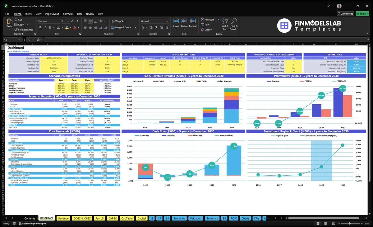 Data table for Computer Accessory Retail Financial Model showing configuration controls, scenario multipliers, KPIs, revenue mix, profitability, cash flow, basic finances and return
