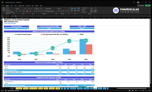computer accessory financial model roic financialmodelslab