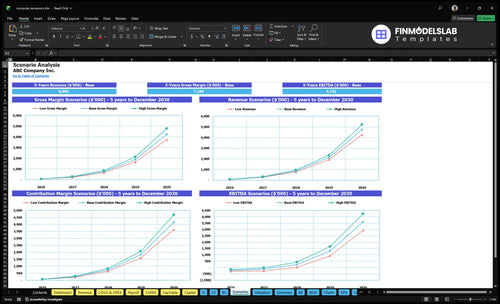 computer accessory financial model scenarios financialmodelslab