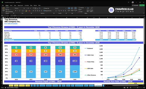 computer accessory financial model top revenue financialmodelslab