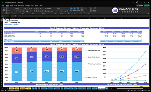 computer class seniors financial model top revenue financialmodelslab