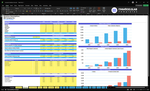 computer hardware store financial model revenue financialmodelslab
