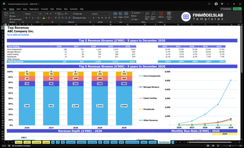 computer hardware store financial model top revenue financialmodelslab