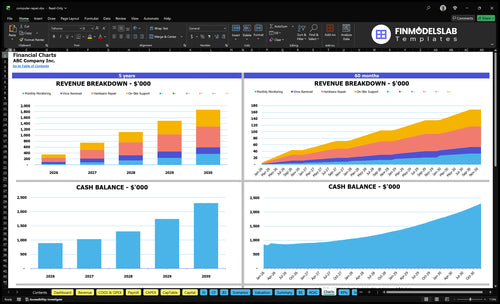 computer repair financial model charts financialmodelslab