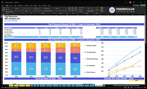 computer repair financial model top revenue financialmodelslab