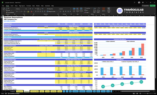 computer vision financial model revenue financialmodelslab