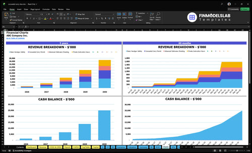 concealed carry class financial model charts financialmodelslab