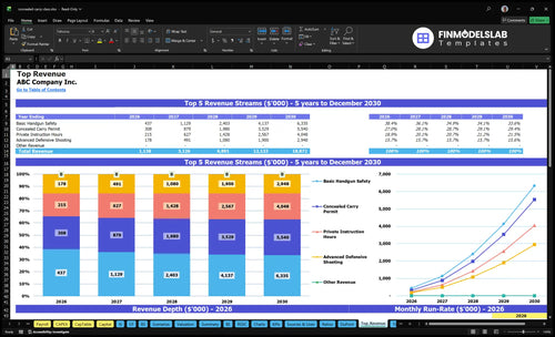 concealed carry class financial model top revenue financialmodelslab