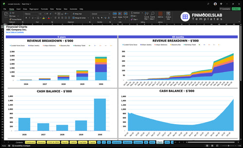 concept store financial model charts financialmodelslab