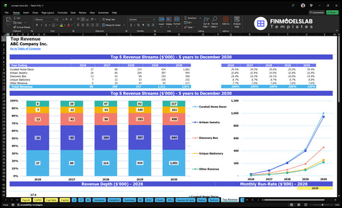 concept store financial model top revenue financialmodelslab