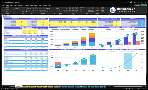 Concierge Service Financial Model dashboard summarizing key KPIs, runway, cash position and performance trends with a dynamic dashboard for investor-ready reporting and to expose cash-flow blind spots.