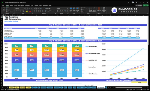 concrete block manufacturing financial model top revenue financialmodelslab