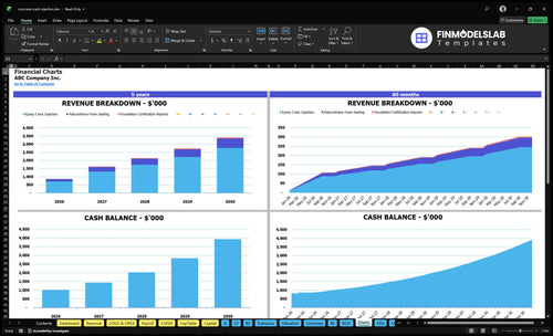 concrete crack injection financial model charts financialmodelslab