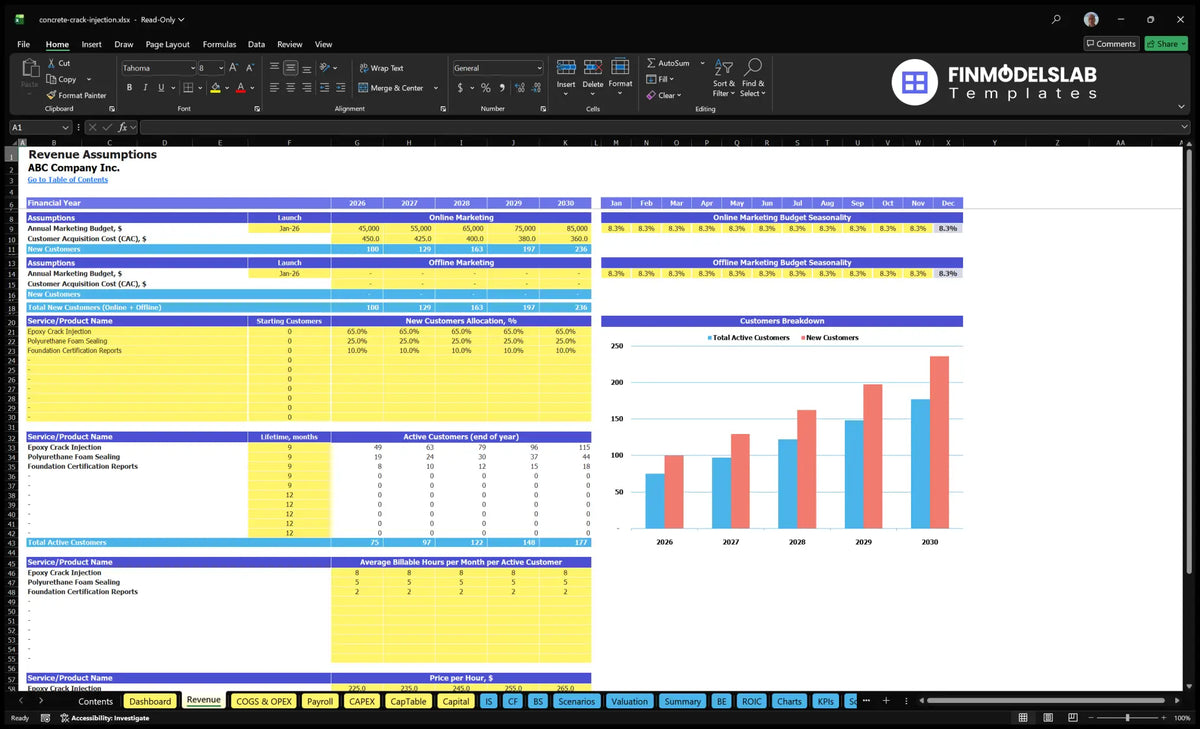 Revenue Establishment of a worksheet for Concrete Crack Injection Repair Financial Model showing marketing, customer cohorts, repair services, hours paid and hourly price inputs