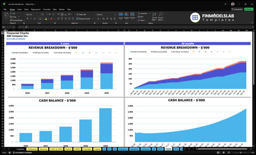 concrete densifier financial model charts financialmodelslab