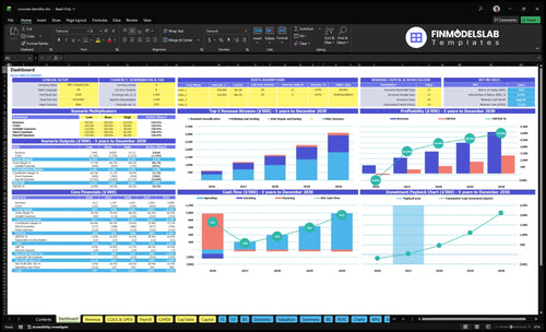 concrete densifier financial model dashboard financialmodelslab