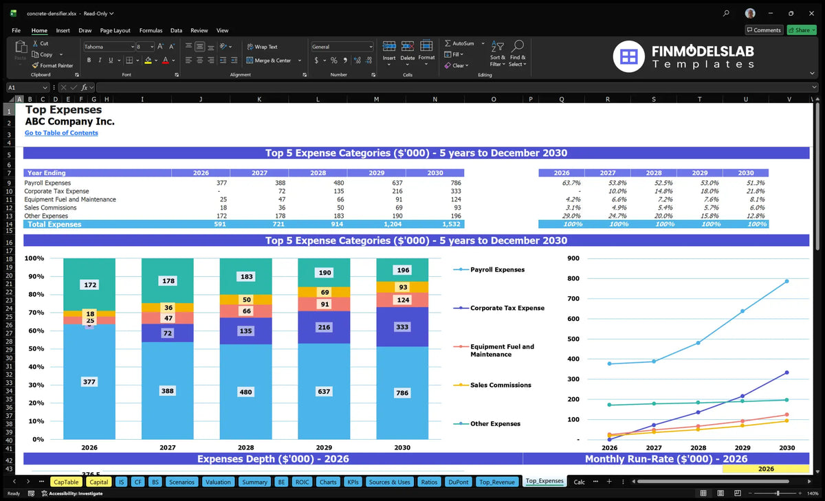 Concrete Densifier Application Model: $615K-$3.1M Revenue, 9-Mo Breakeven