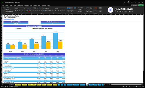 concrete masonry financial model break even financialmodelslab