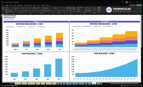 concrete masonry financial model charts financialmodelslab