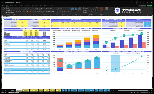 concrete masonry financial model dashboard financialmodelslab