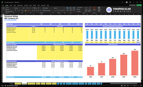concrete masonry financial model revenue financialmodelslab