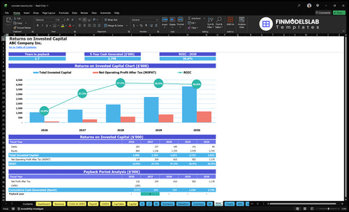 concrete masonry financial model roic financialmodelslab