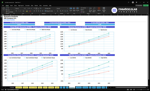 concrete masonry financial model scenarios financialmodelslab