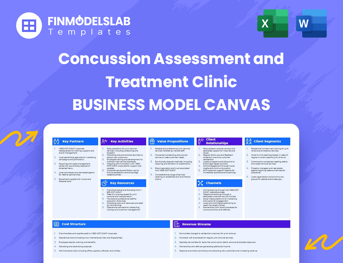 Concussion Assessment and Treatment Clinic Business Model Canvas