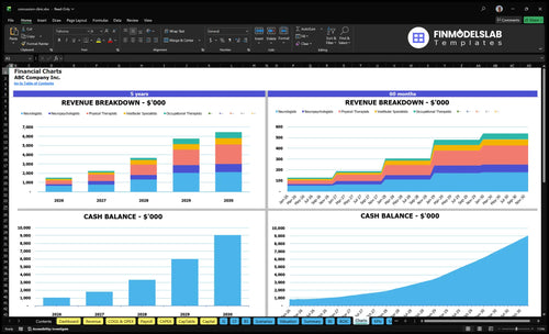 concussion clinic financial model charts financialmodelslab
