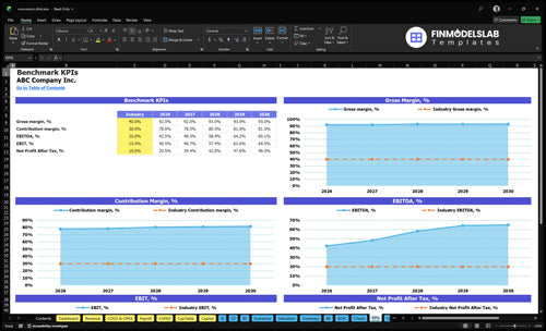 concussion clinic financial model kpis financialmodelslab