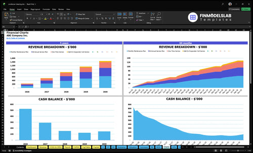condenser cleaning financial model charts financialmodelslab