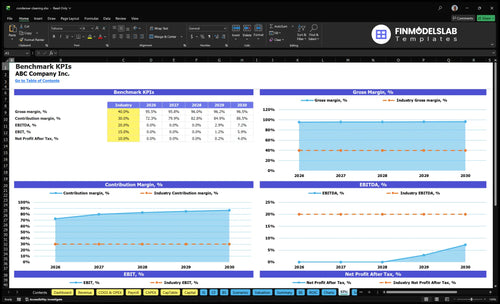 condenser cleaning financial model kpis financialmodelslab