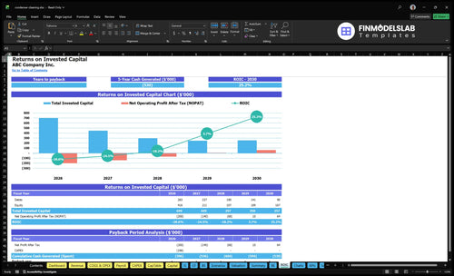 condenser cleaning financial model roic financialmodelslab