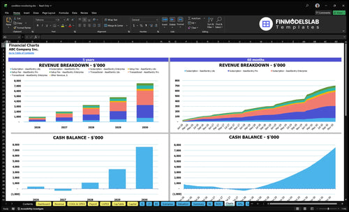 condition monitoring financial model charts financialmodelslab