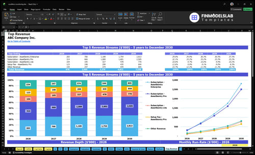 condition monitoring financial model top revenue financialmodelslab