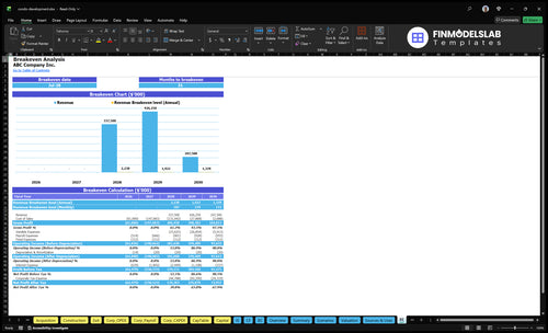 condo development financial model break even financialmodelslab
